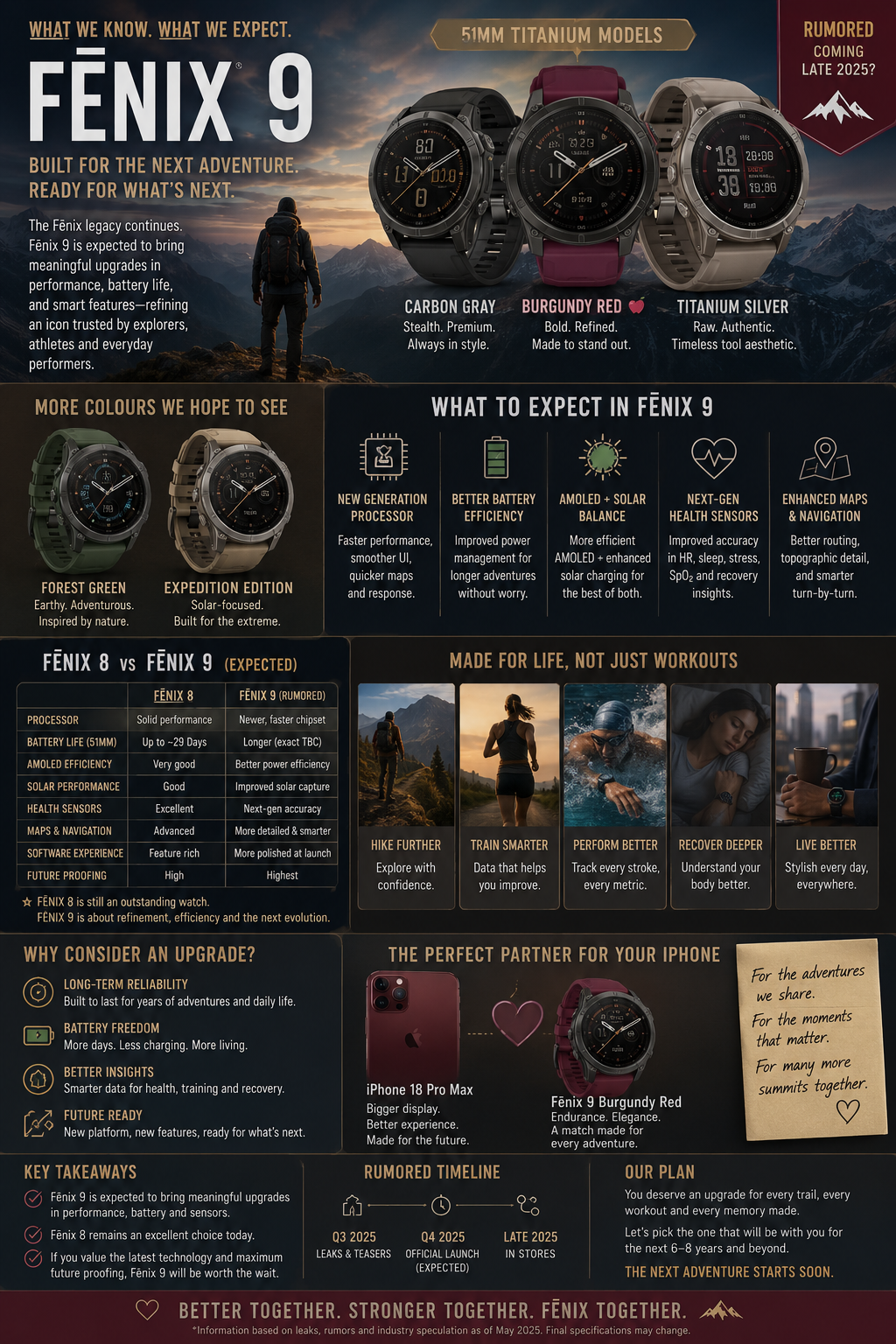 Concept infographic imagining the future Garmin Fenix 9 smartwatch lineup, featuring titanium models in carbon gray, burgundy red, and silver, alongside speculative upgrades such as improved battery life, next-generation sensors, AMOLED and solar refinements, and enhanced navigation features.